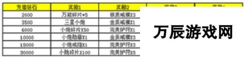 《战术大师》于2月9日10时新服活动开启