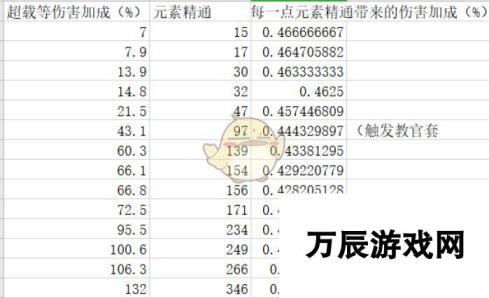 《原神》元素精通机制详细测试