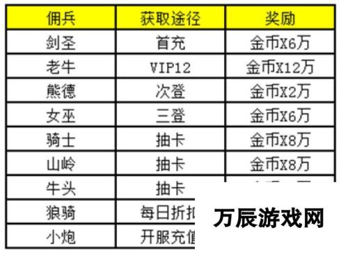 《战术大师》于2月9日10时新服活动开启