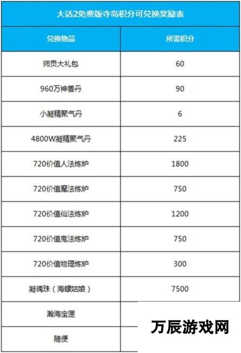 瀚海争雄战火重燃 大话2免费版跨服夺岛战报名开启