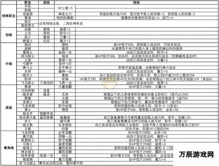 火焰纹章-风花雪月各职业实用战技介绍与分析-各职业战技详解与实用技巧