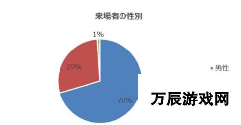 《怪物猎人》15周年纪念展精彩掠影 猎人们的回忆和向往