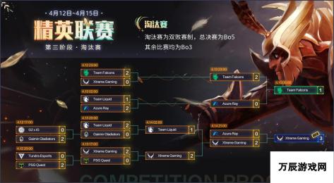 XG战队夺冠 DOTA2精英联赛 中国战绩亮眼