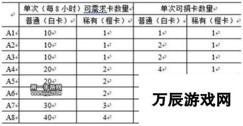 皇室战争平民福利一大波传说卡直接买