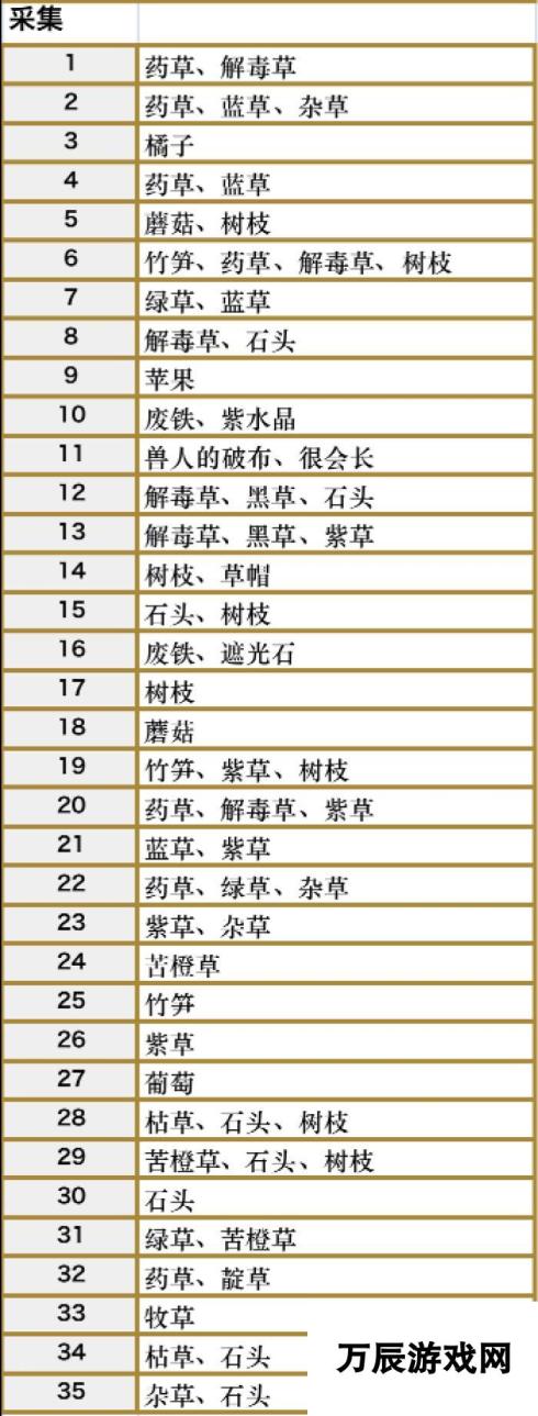 符文工房5佛雷斯森林地带的采集点在哪