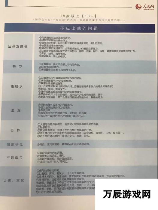 人民网《游戏适龄提示草案》细则 18+禁止暴力血腥内容