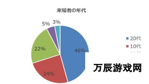 《怪物猎人》15周年纪念展精彩掠影 猎人们的回忆和向往