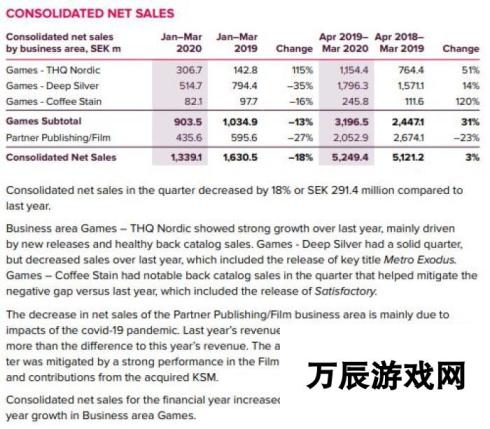 THQ、深银母公司118款游戏开发中 《地铁》继续创收