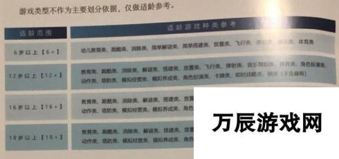 人民网《游戏适龄提示草案》细则 18+禁止暴力血腥内容