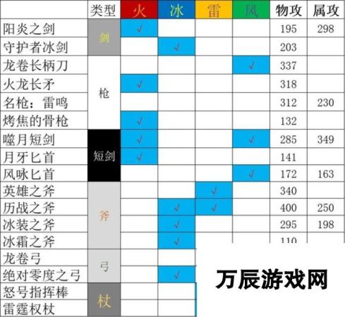 《歧路旅人2》全隐藏职业解析一览