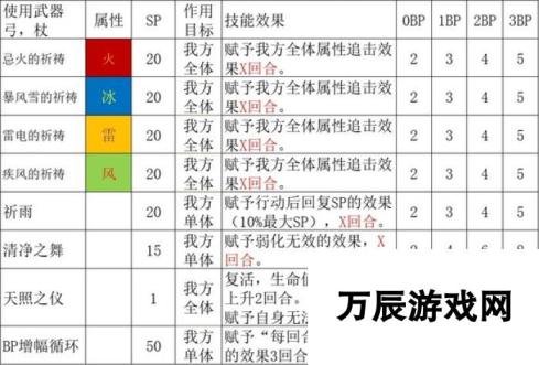 《歧路旅人2》全隐藏职业解析一览